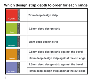 which design strip depths for each range